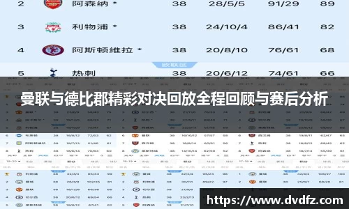 曼联与德比郡精彩对决回放全程回顾与赛后分析