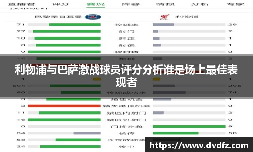 利物浦与巴萨激战球员评分分析谁是场上最佳表现者