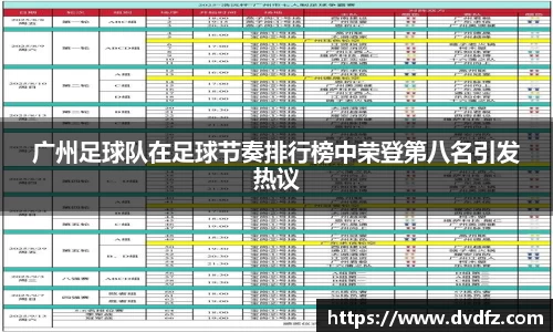 广州足球队在足球节奏排行榜中荣登第八名引发热议