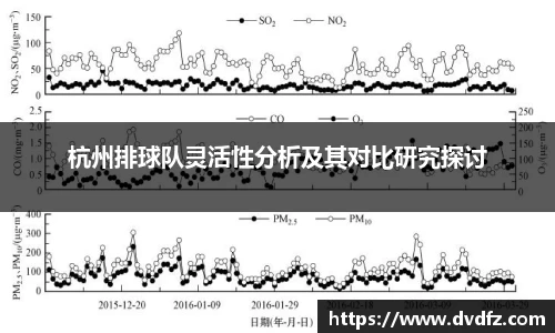 杭州排球队灵活性分析及其对比研究探讨